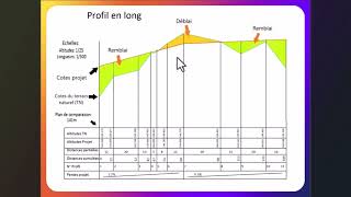 Réalisation dun profil en long [upl. by Nylrebmik360]