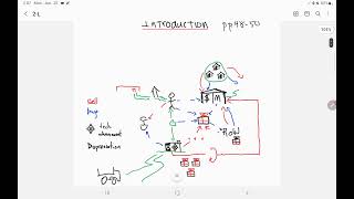 2 of 11 TradeOffs Comparative Advantage and the Market System  Where Prices Come From [upl. by Fellows301]