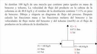 Problema balance de masas mezcla benceno tolueno cabeza de columna de destilación [upl. by Fidelas870]