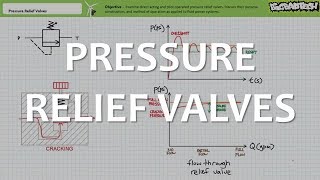 Pressure Relief Valves Full Lecture [upl. by Gratiana672]