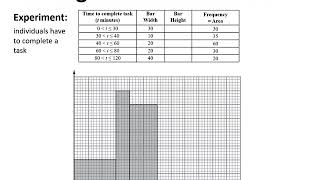 4a Statistics  Histograms [upl. by Samantha]