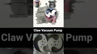 Claw Vacuum pump amp Compressors working animation automobile mechancial engineering gear [upl. by Gisella]