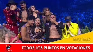 ESC 2022  ALL POINTS TO SPAIN🇪🇸  Todos los puntos para España en Eurovision Song Contest 2022 [upl. by Hyman]