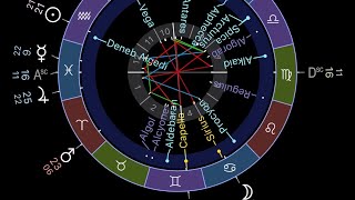 Fixed Star Astrology Sirius Vega in Birthchart [upl. by Nnarefinnej]