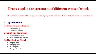 Drugs Used in treatment of Shock Dr Elsayed Abdelhadi [upl. by Aeneas]