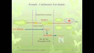 IDS Systéme Détection Dintrusion Partie 3 [upl. by Ramedlav]