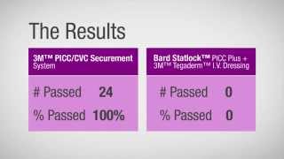 3M™ PICC  CVC Securement System Comparison  3M Critical amp Chronic Care Solutions [upl. by Heidi]