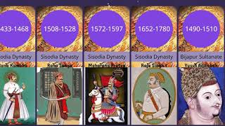 Greatest Rulers Of India Part I [upl. by Orford]