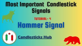 Hammer Signal  Most Powerful Candlestick Signals [upl. by Pharaoh539]