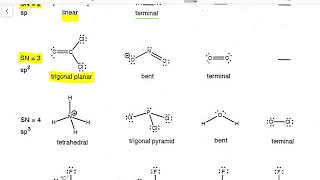 Determining Molecular Geometry from VSEPR Theory Part I [upl. by Millicent516]