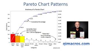 Pareto Chart Patterns [upl. by Skvorak952]