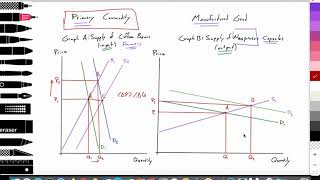 25 26 Micro PED amp PES primary commodities amp manufactured goods Elastic amp inelastic IB Econ [upl. by Ained]