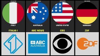 TV Channels From Different Countries  Compare Scope [upl. by Danella]