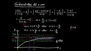 Gränsvärden del 1  definition av gränsvärde då x går mot oändligheten [upl. by Acinorrev]