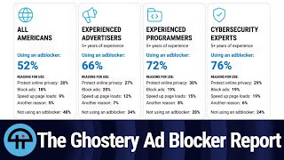 The Ghostery Ad Blocker Report [upl. by Millburn]