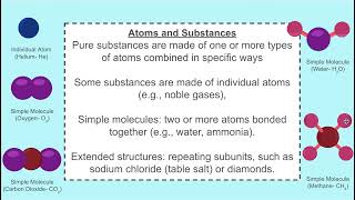 5 Minute Science Atomic Composition of Molecules and Extended Structures Understanding MSPS11 [upl. by Greenman922]