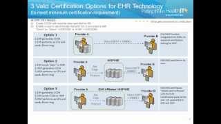 Meaningful Use Education ModuleTransitions of Care [upl. by Festus]