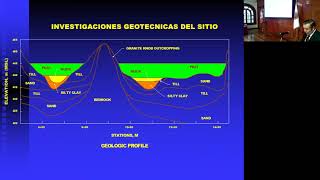 Proyectos de Terraplenes y Presas Sobre Suelos Blandos [upl. by Ariad]