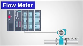 How Flow Meters Work [upl. by Roderigo]