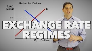 Floating and Fixed Exchange Rates Macroeconomics [upl. by Ahselrac]