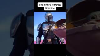 the entire Fortnite Storyline in 28s [upl. by Risay]