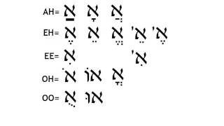 Hebrew Vowels Part 3 [upl. by Jon834]