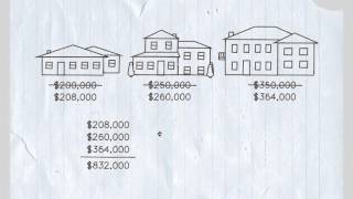 How property assessment and taxation works [upl. by Ennail]