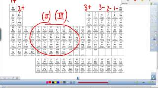 Writing Formulas of Ternary Ionic Compounds [upl. by Adiazteb]