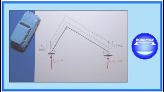 STRUTTURA ISOSTATICA A quotCAVALLETTOquot  M T N CON METODO ANALITICO ES n° 23  1139 [upl. by Alisia665]