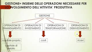 LA GESTIONE AZIENDALE ASPETTO FINANZIARIO ED ECONOMICO [upl. by Solokin]