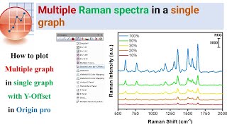 How to plot Multiple graph in single graph with YOffset in Origin pro [upl. by Idak711]