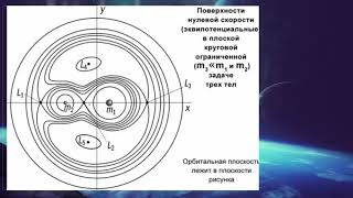 Владимир Сурдин  Задача трех тел [upl. by Matthias]