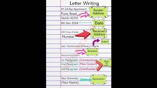 Letter Writing Format Formal Letter in English Proper Format [upl. by Copeland191]