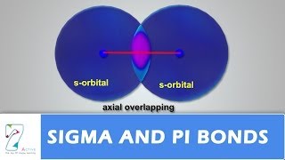 Sigma and Pi bonds [upl. by Enoved]