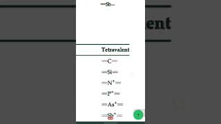 Monovalent DivalentTrivalent and Tetravalent chemistry medicinalchemistry shorts short [upl. by Haonam601]