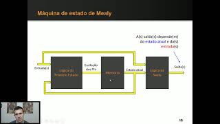 Maquina de Estados [upl. by Zoltai]