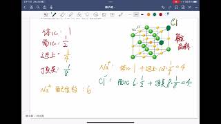 高二選修化學（2）化學鍵離子鍵【上】 [upl. by Dnomyar129]