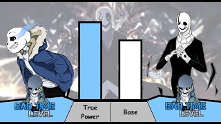 Sans VS Gaster Power Levels [upl. by Riana]