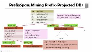 DATA MINING 4 Pattern Discovery in Data Mining 5 4 PrefixSpan—Sequential Pattern Mining by Patt [upl. by Latsyc]