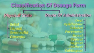 Dosage Forms Of Drugs  classification of Dosage forms [upl. by Tabshey]