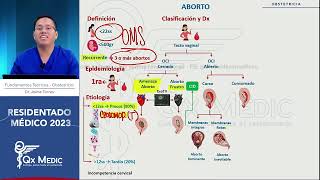 Obstetricia Hemorragia Obstétrica I Mitad  RM 2023 [upl. by Lorie]