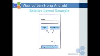 Lập trình app Android  Thực hành LinearLayout RelativeLayout ConstraintLayout RecycleView [upl. by Nawad]