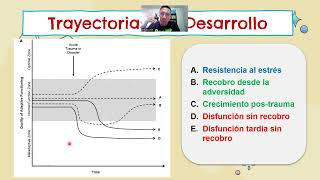 Neurobiología de la Resiliencia [upl. by Riordan]