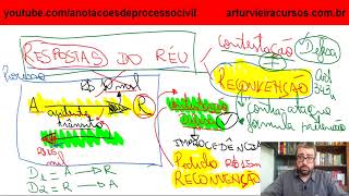 Reconvenção Noções Gerais [upl. by Phaih]