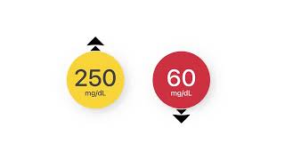 Dexcom G7 – Accuracy [upl. by Fates]