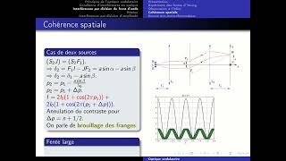 Optique ondulatoire  partie 2 [upl. by Ytram]