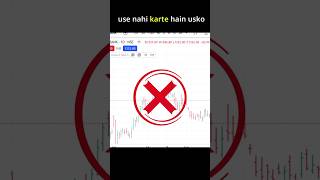 BAR CHART DAY44 ytshorts shorts stokshilla sharemarket technicalanalysis trading bar [upl. by Battiste902]