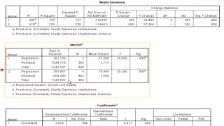 Hierarchical Multiple Regression part 3 [upl. by Ryder]