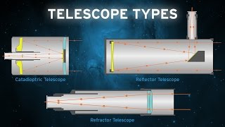 The Basic Telescope Types OPT [upl. by Benoit]