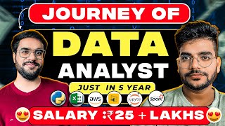 Data Analyst Roadmap 2024  Jobs In 2024  Free Resources to Become Data Analyst [upl. by Yael]